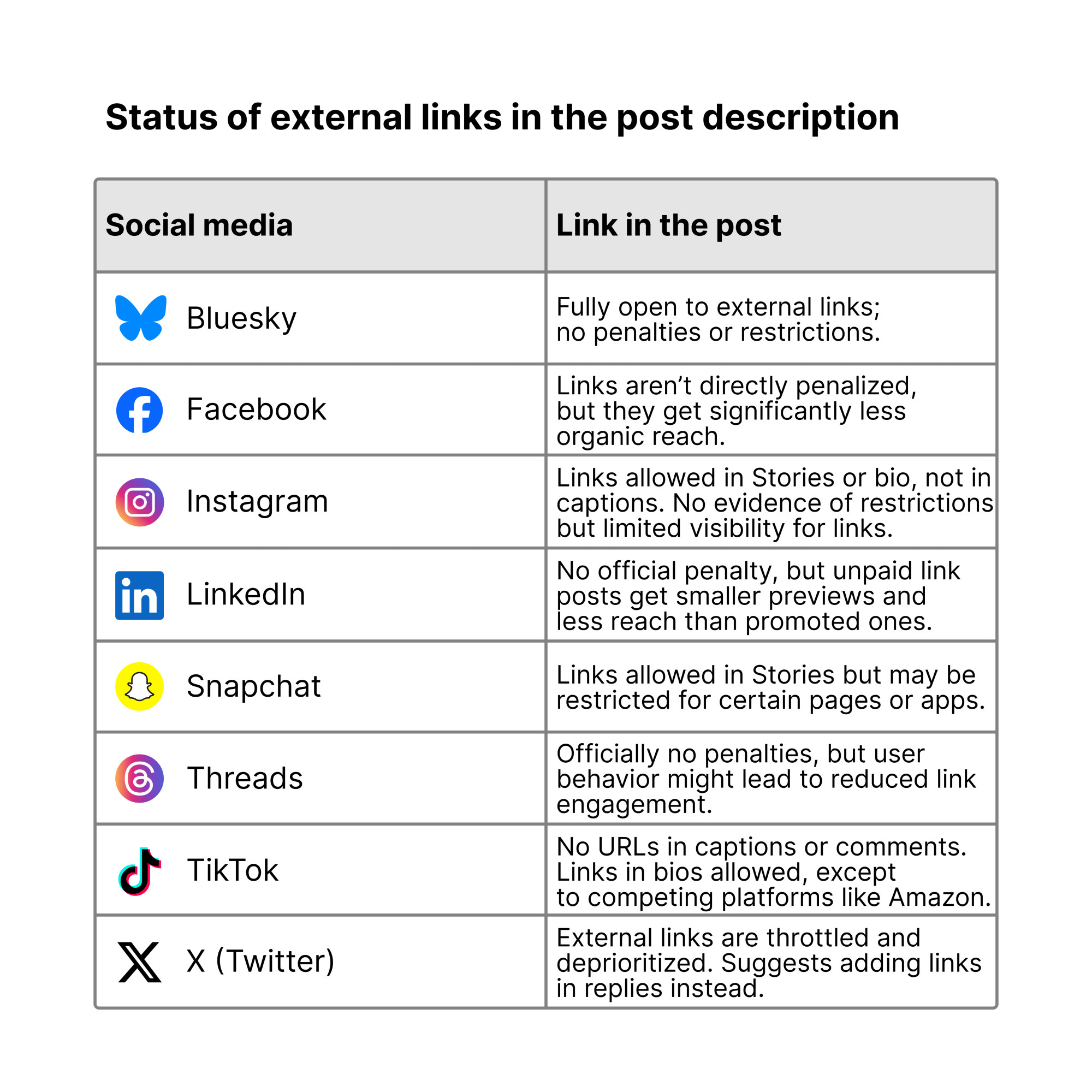 Overview of social media and links in the posts.