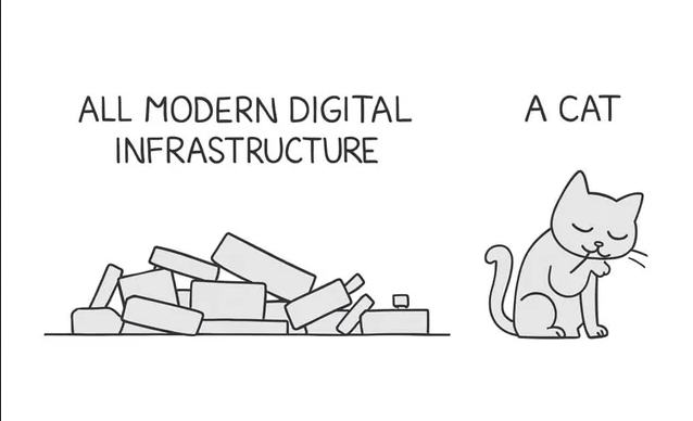XKCD style cartoon. On the left a bunch of blocks in a pile above it it says All Modern Digital Infrastructure. On the right is a cat licking her paw.