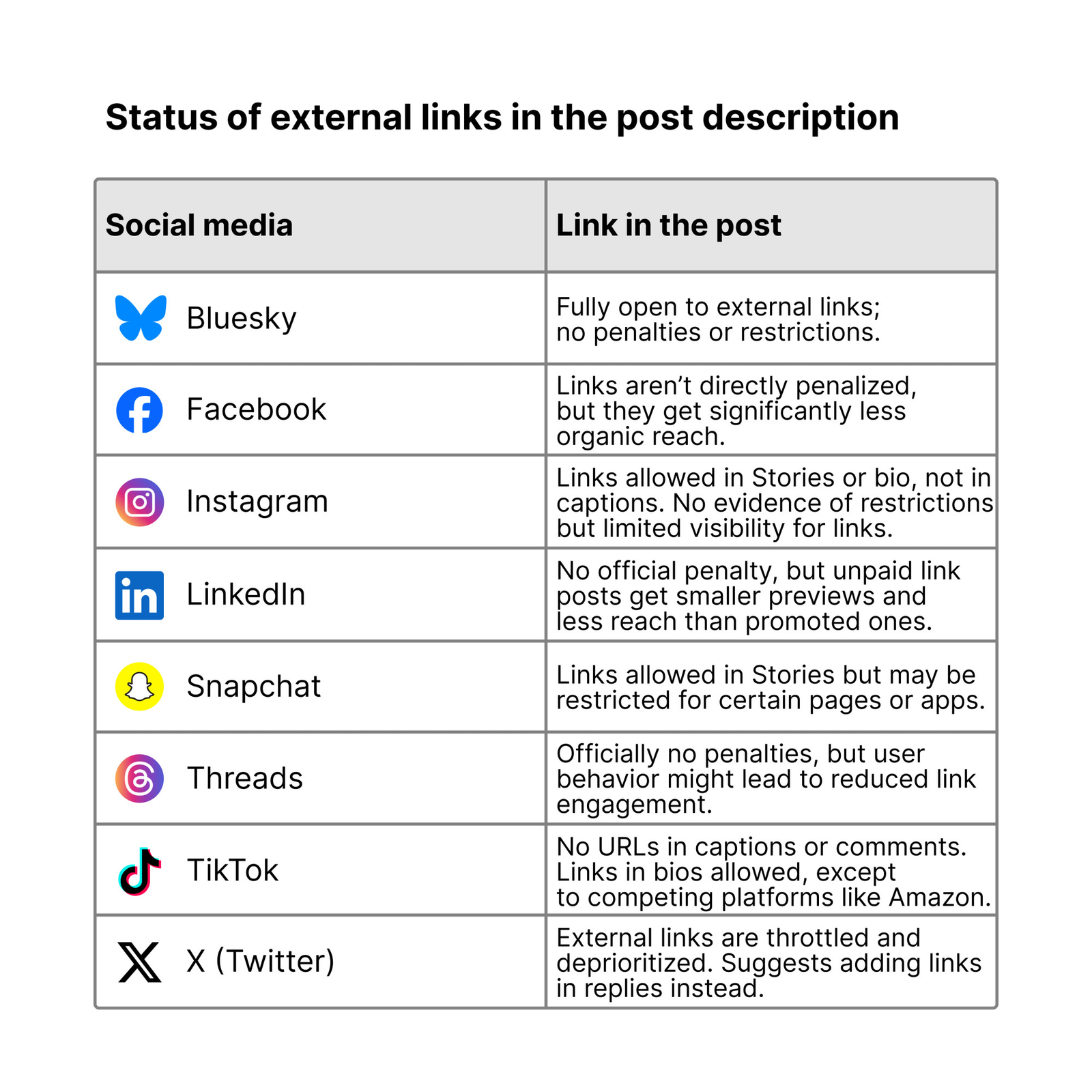 Overview of social media and links in the posts.